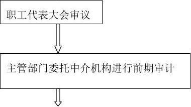 公司破产清算全流程详解与服务指南